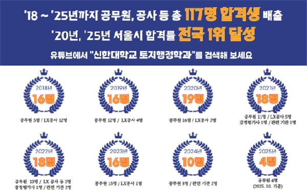 신한대학교 2025년 서울특별시 공무원 합격 전국 1위 달성 대표이미지